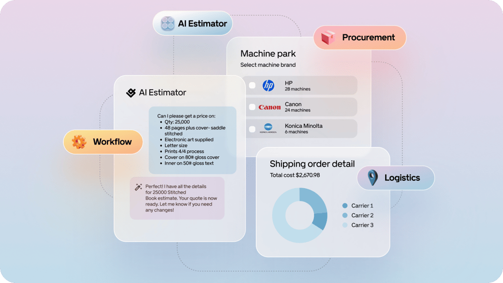 GelatoConnect - The Four Pillars of Intelligent Print Production