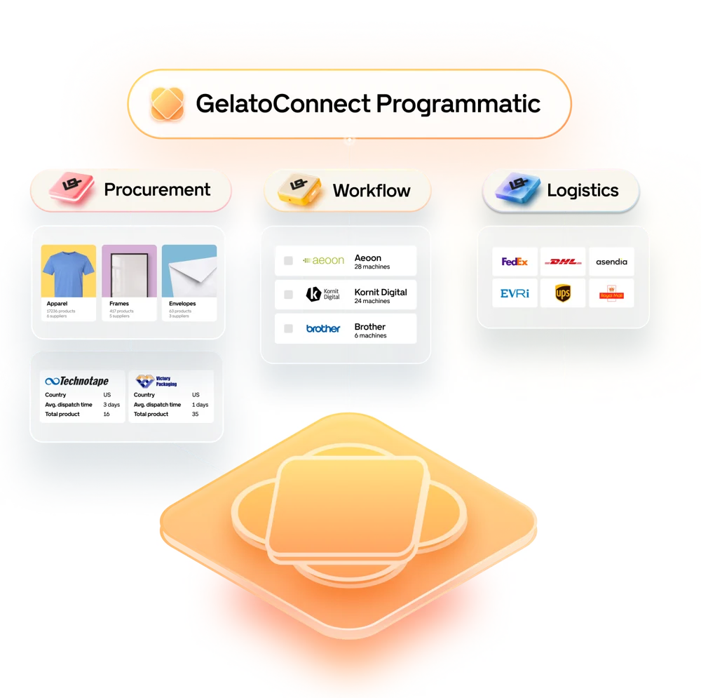CC-3797 GelatoConnect Web-Hero Programmatic-1