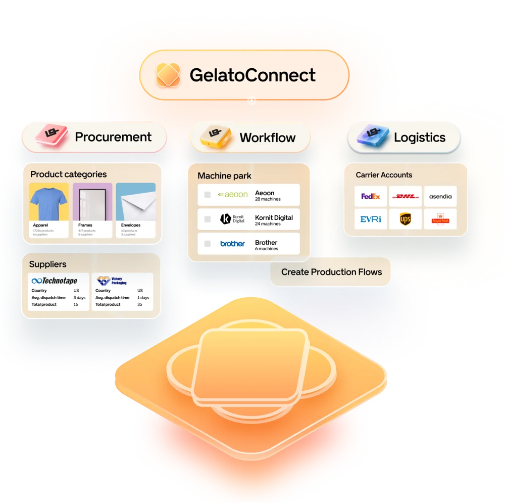 CC-3797 GelatoConnect Website-Hero Programmatic