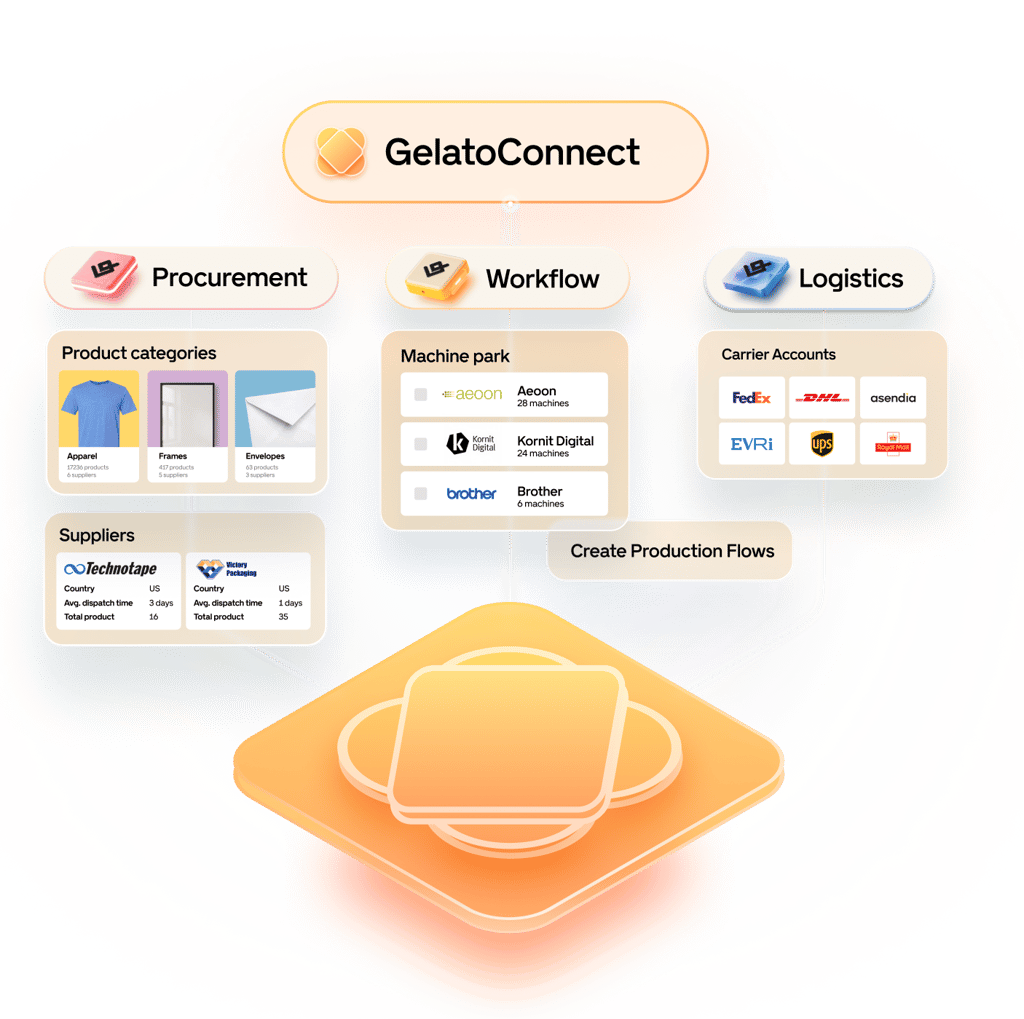 The only end-to-end print production software