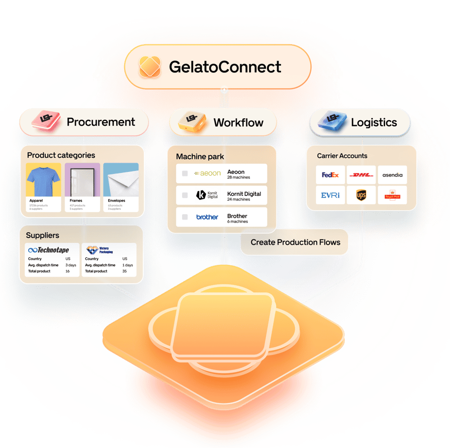 GelatoConnect Programmatic: Complete Guide 2026