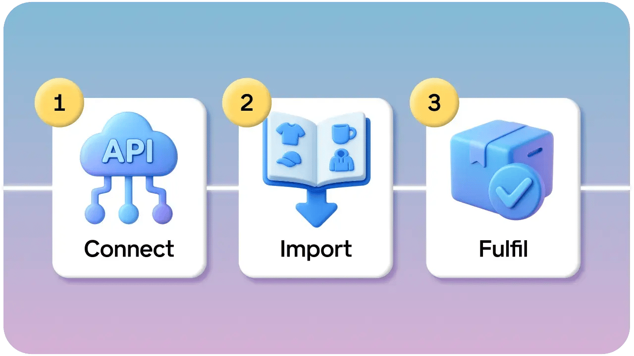 Cloudprinter 5
