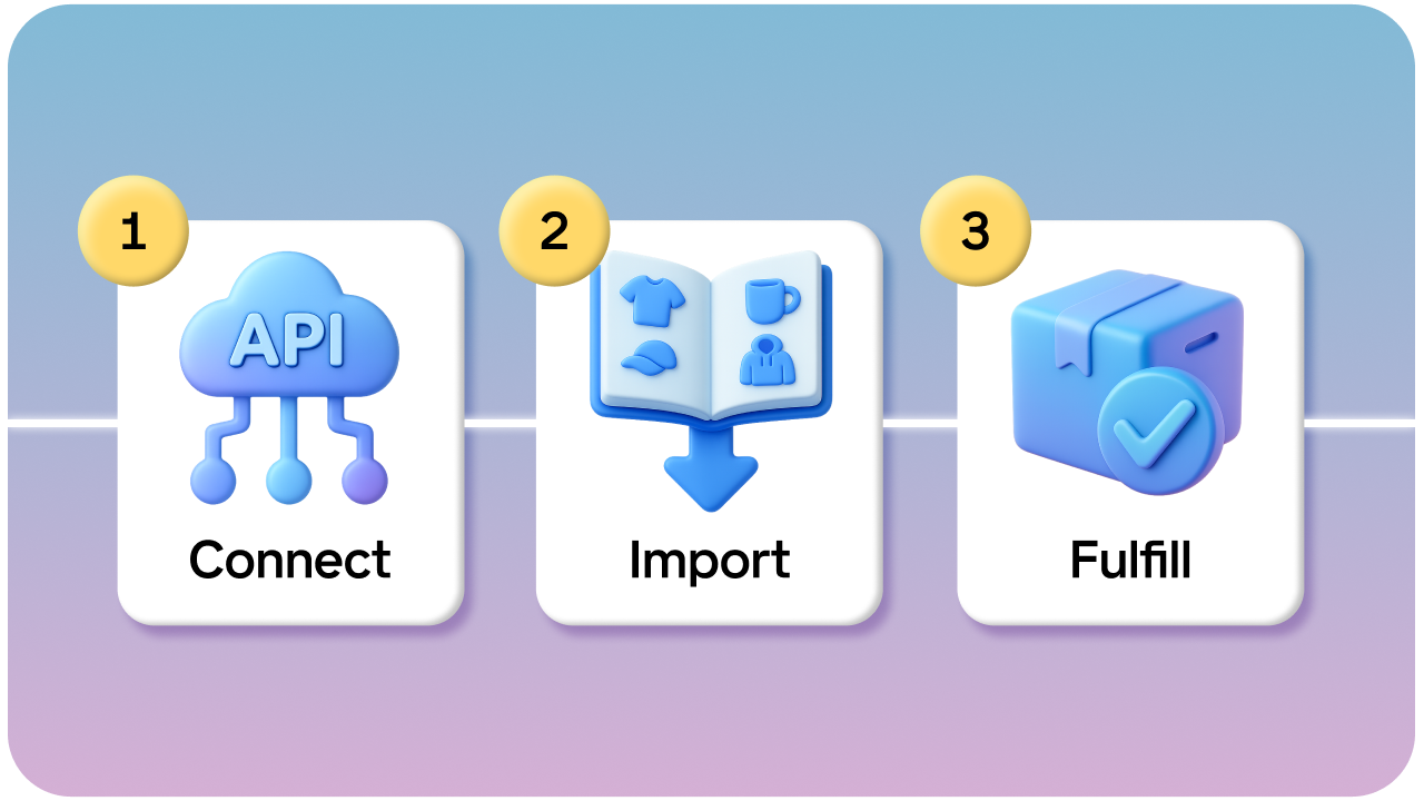 3 Simple Steps (2)