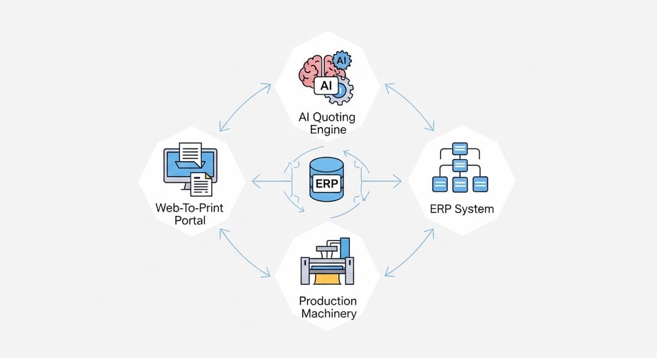 The hidden cost of third-party B2B print portals