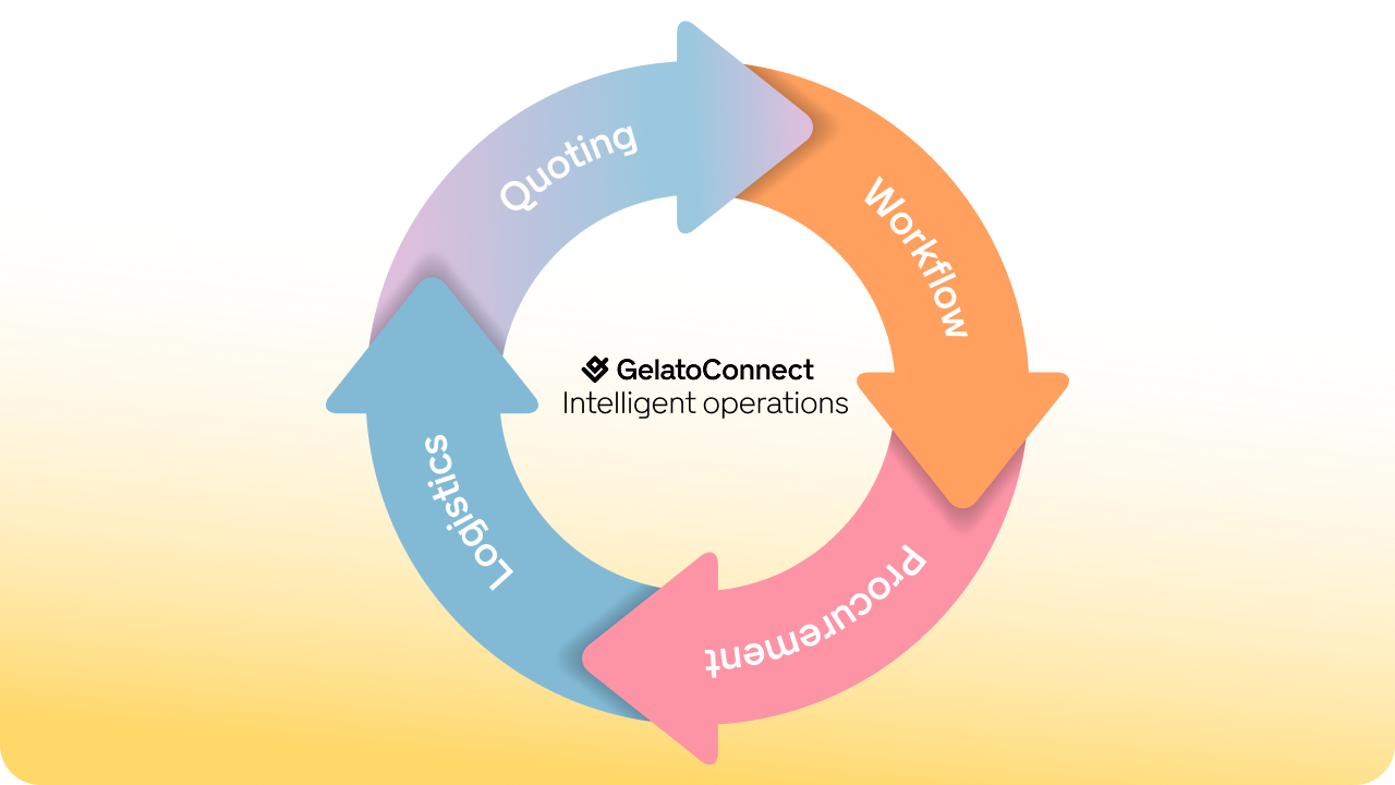 Abschnitt 1 – State of Intelligent Print Production