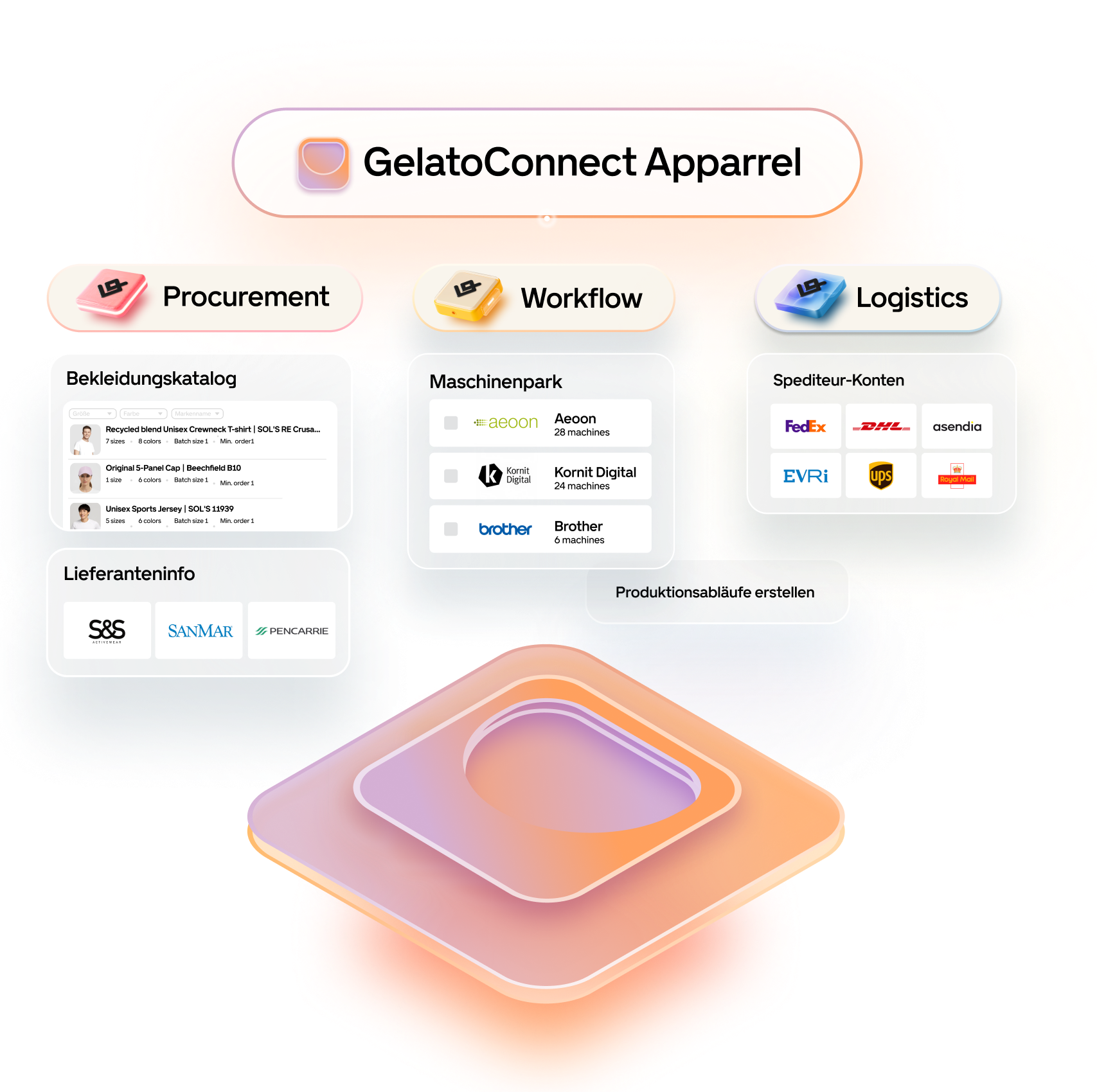CC-3797 GelatoConnect Website-Hero Apparel - DE