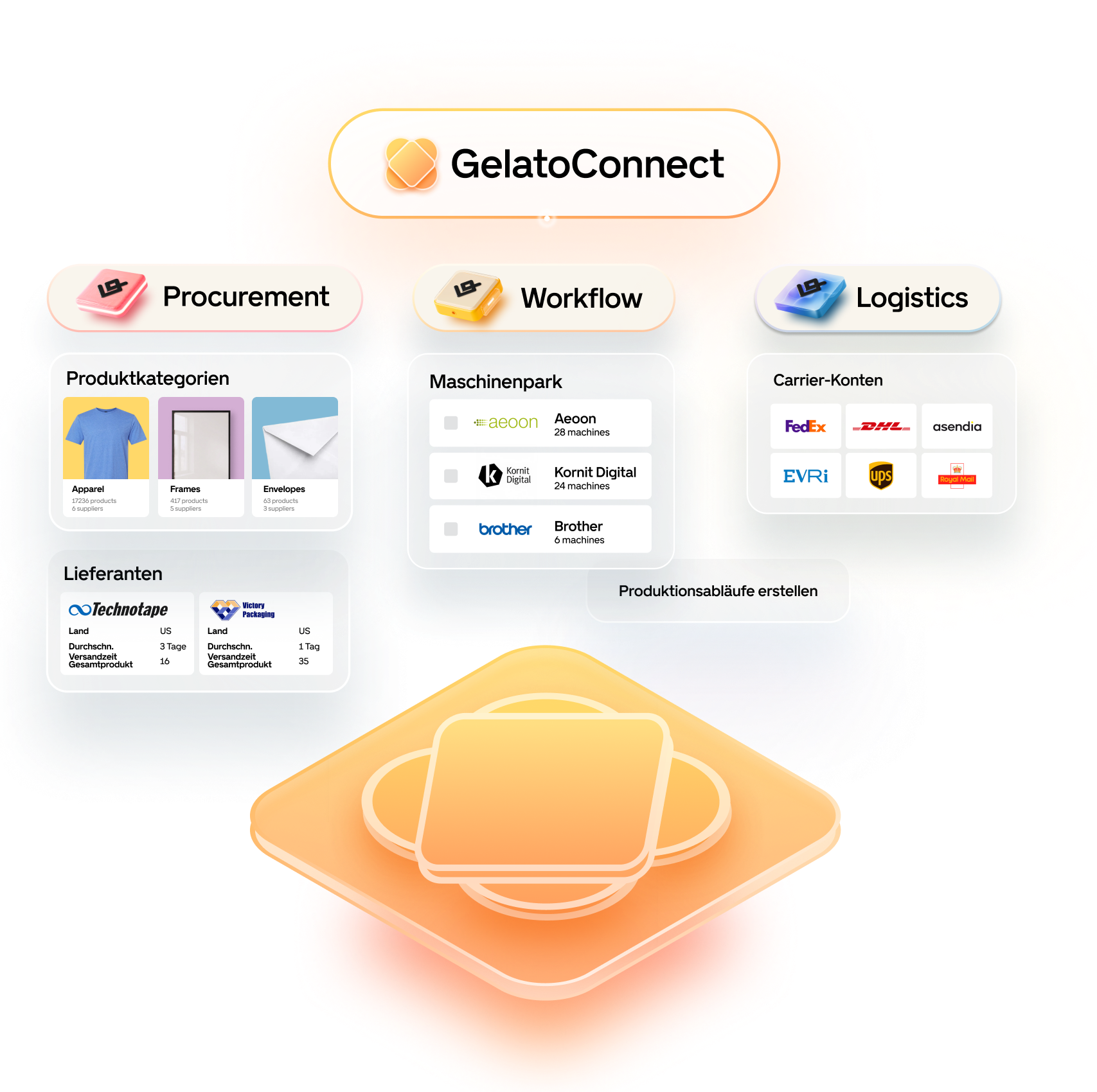 CC-3797 GelatoConnect Website-Hero Programmatic -DE CC-3797 GelatoConnect Website-Hero Programmatic -DE