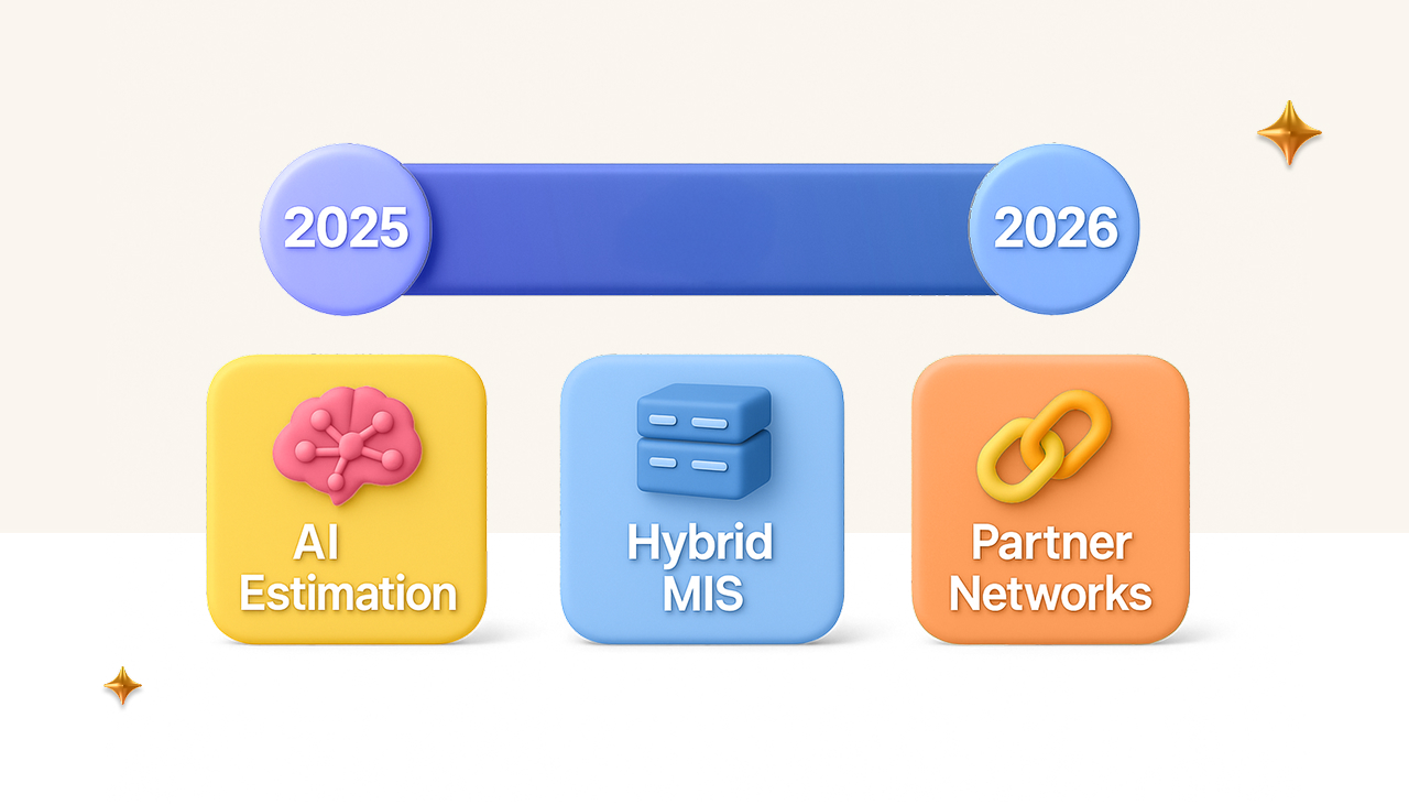 Timeline from 2025 to 2026 above icons: AI Estimation, Hybrid MIS, and Partner Networks, each with relevant symbols.