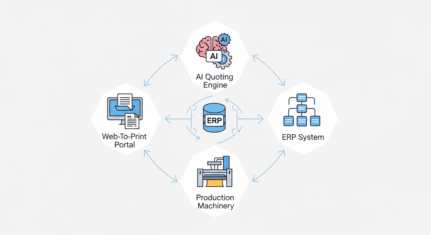 How print quoting software drives profit beyond the price tag - Fourth Image